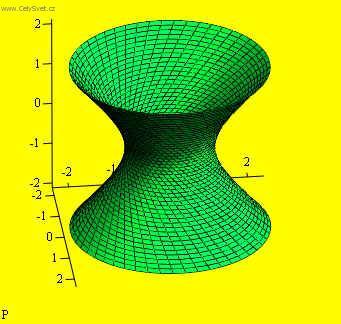 Fotky: Rota�n� plochy (foto, obrazky)