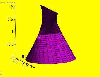 Fotky: Ur�en� druhu plochy (foto, obrazky)