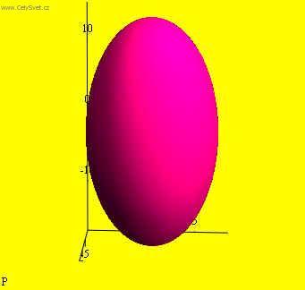 Foto: V�po�ty soustavy